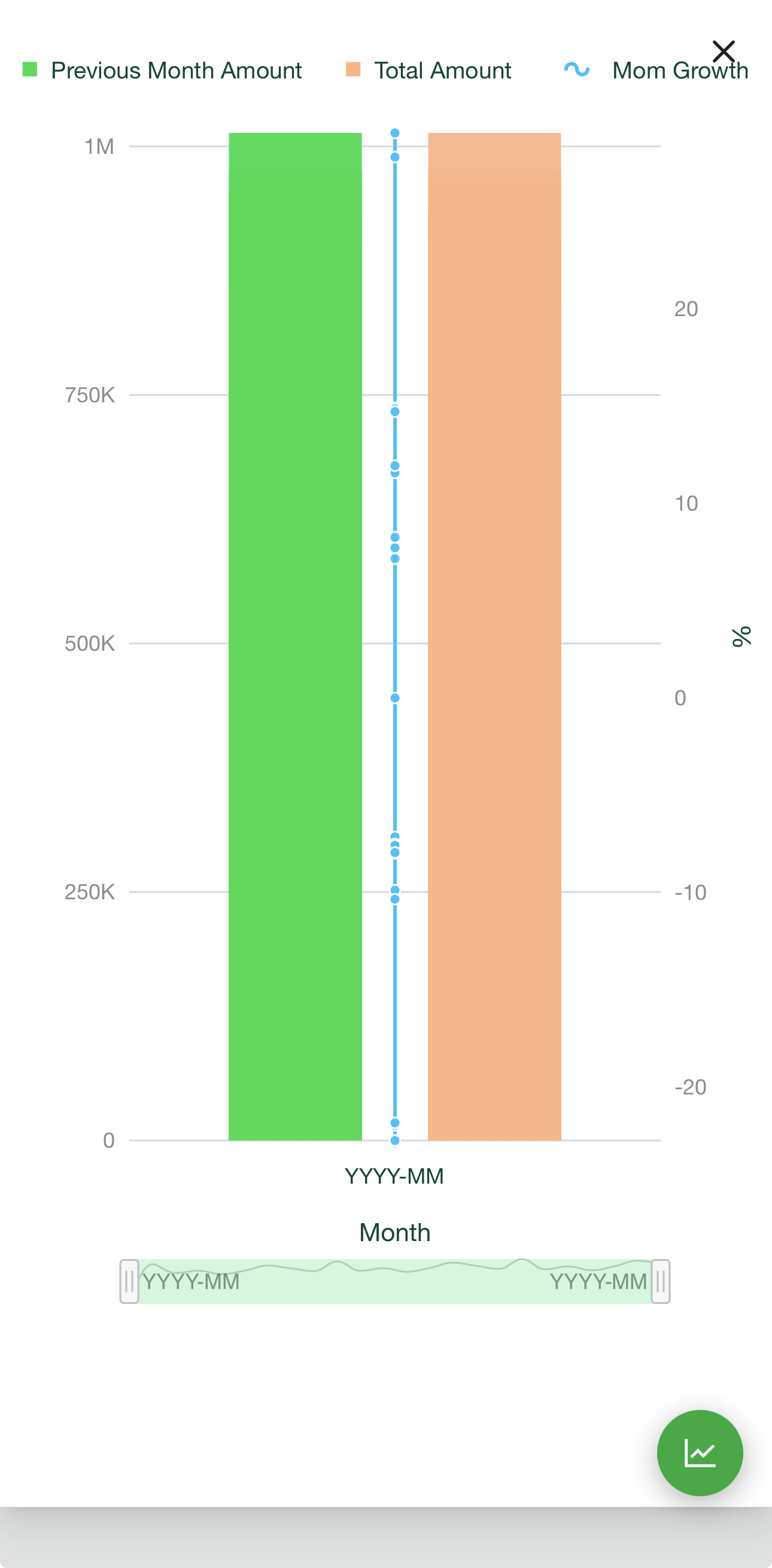 Full-Screen Analysis
